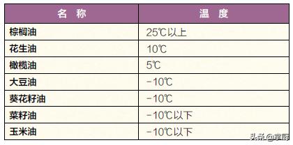 植物油会凝固成白色吗,植物油凝固是好油吗