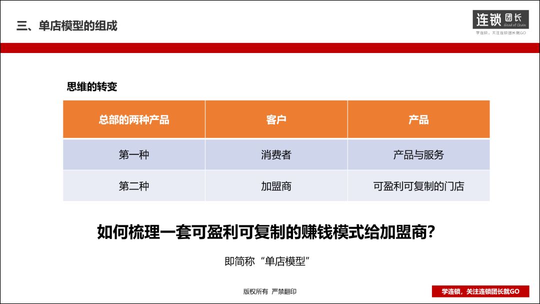 什么是整店输出?三步打造一套加盟商无法拒绝的单店模型