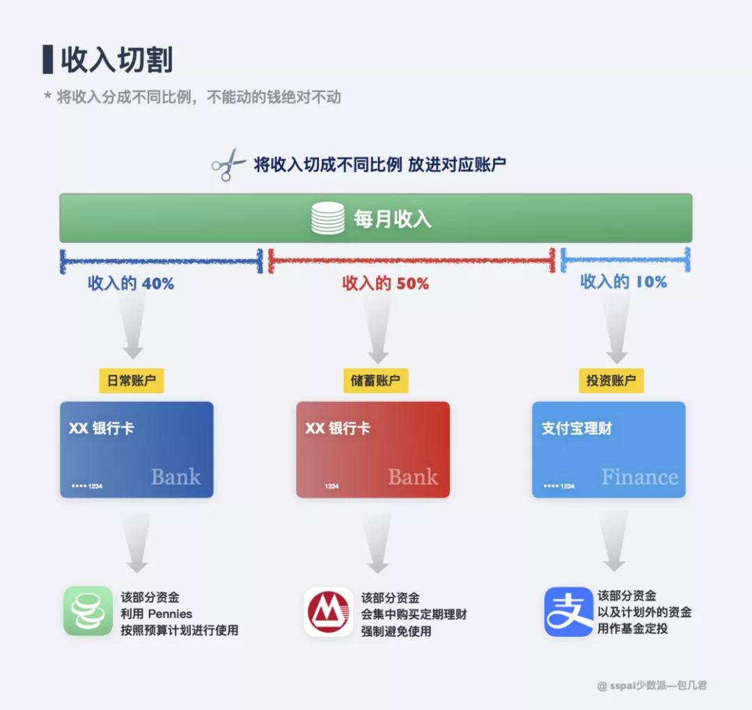 我把花呗关闭了商家退款怎么退,花呗关闭了就等于还完钱了吗