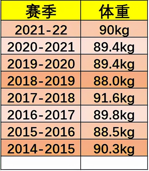 维金斯身体天赋有多恐怖,养生曼巴维金斯集锦