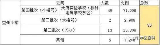 成都高新大源学校初中排名,高新区大源片区学校排名