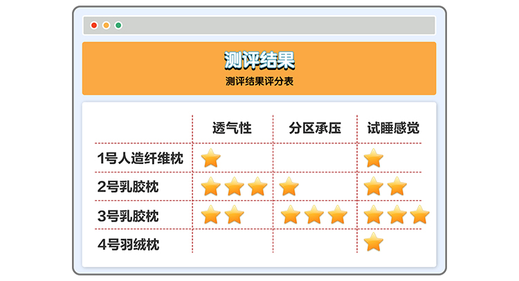 性价比超高的枕头,性价比高的枕头平价