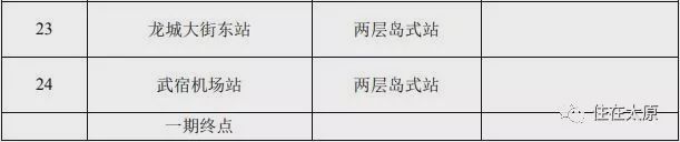 太原地铁1号线什么时候开通,太原地铁1号线是ppp项目吗