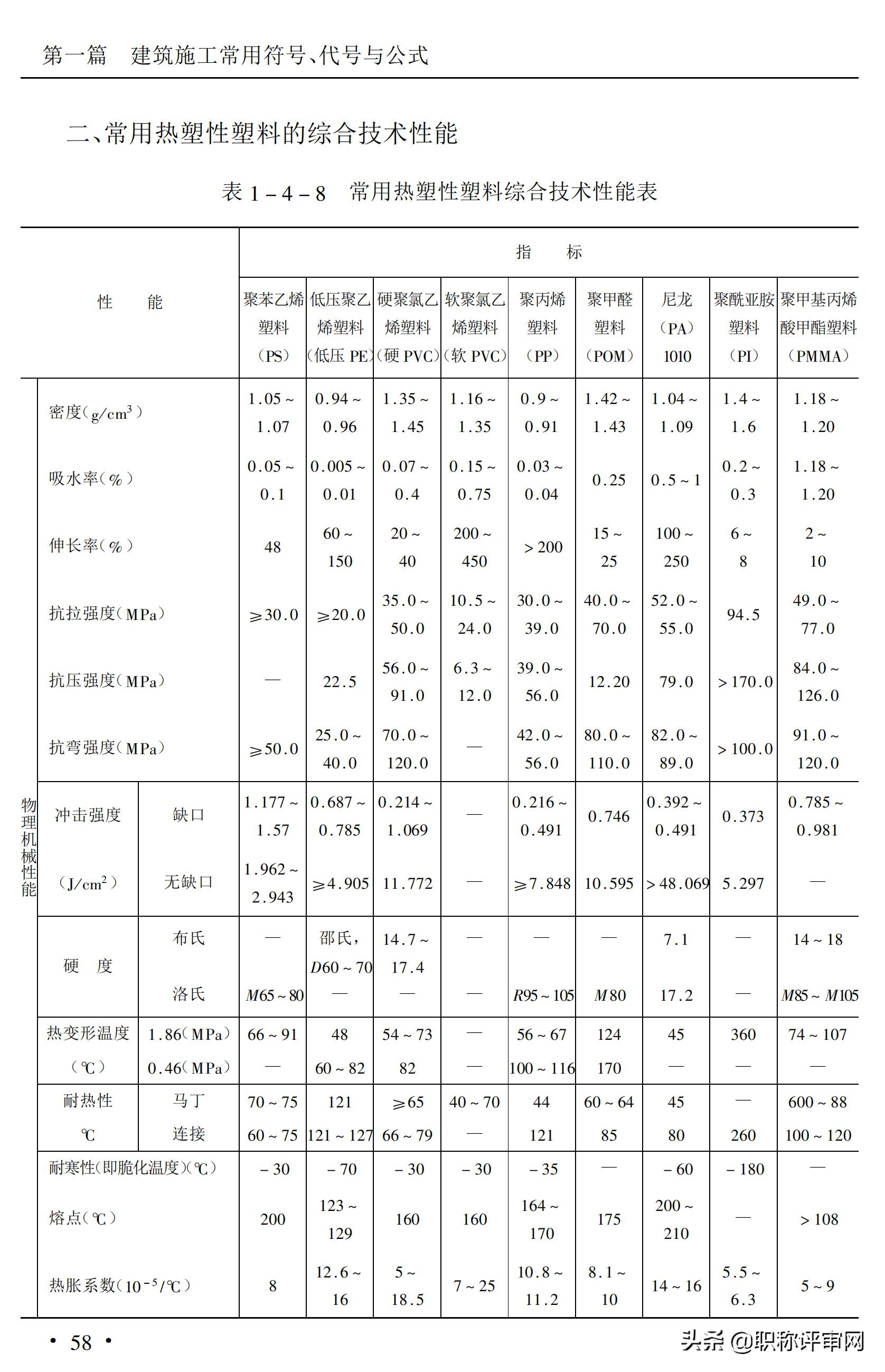 建筑材料基础知识大汇总,建筑材料最新必背知识点