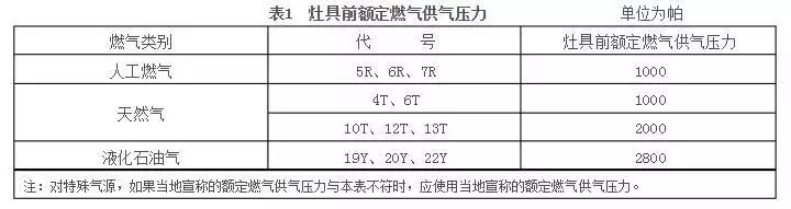 过去的一年，新中产们居然在家的这些地方花了几十万