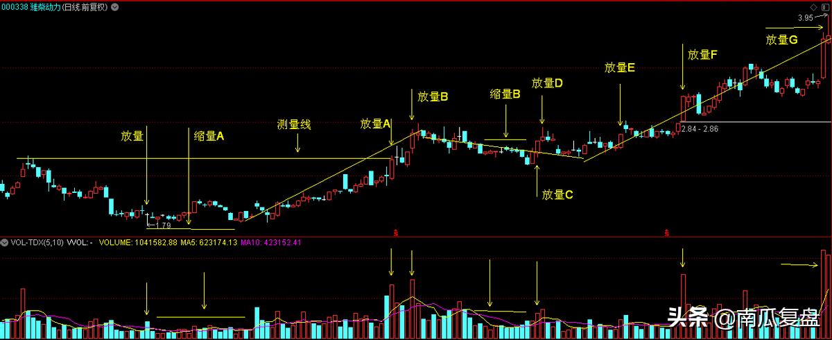 股票交易量看不见,股票看不明白的钱能赚吗