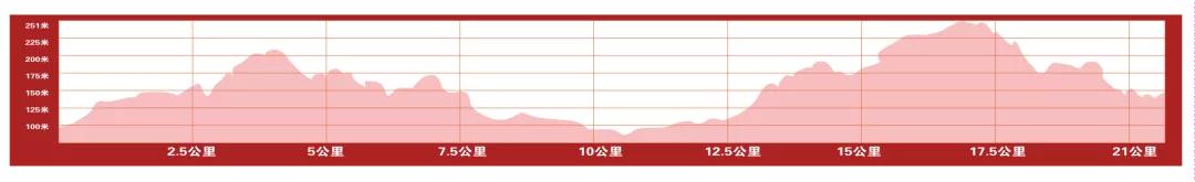 南宁马拉松路线图最新图,南宁半程马拉松路线图