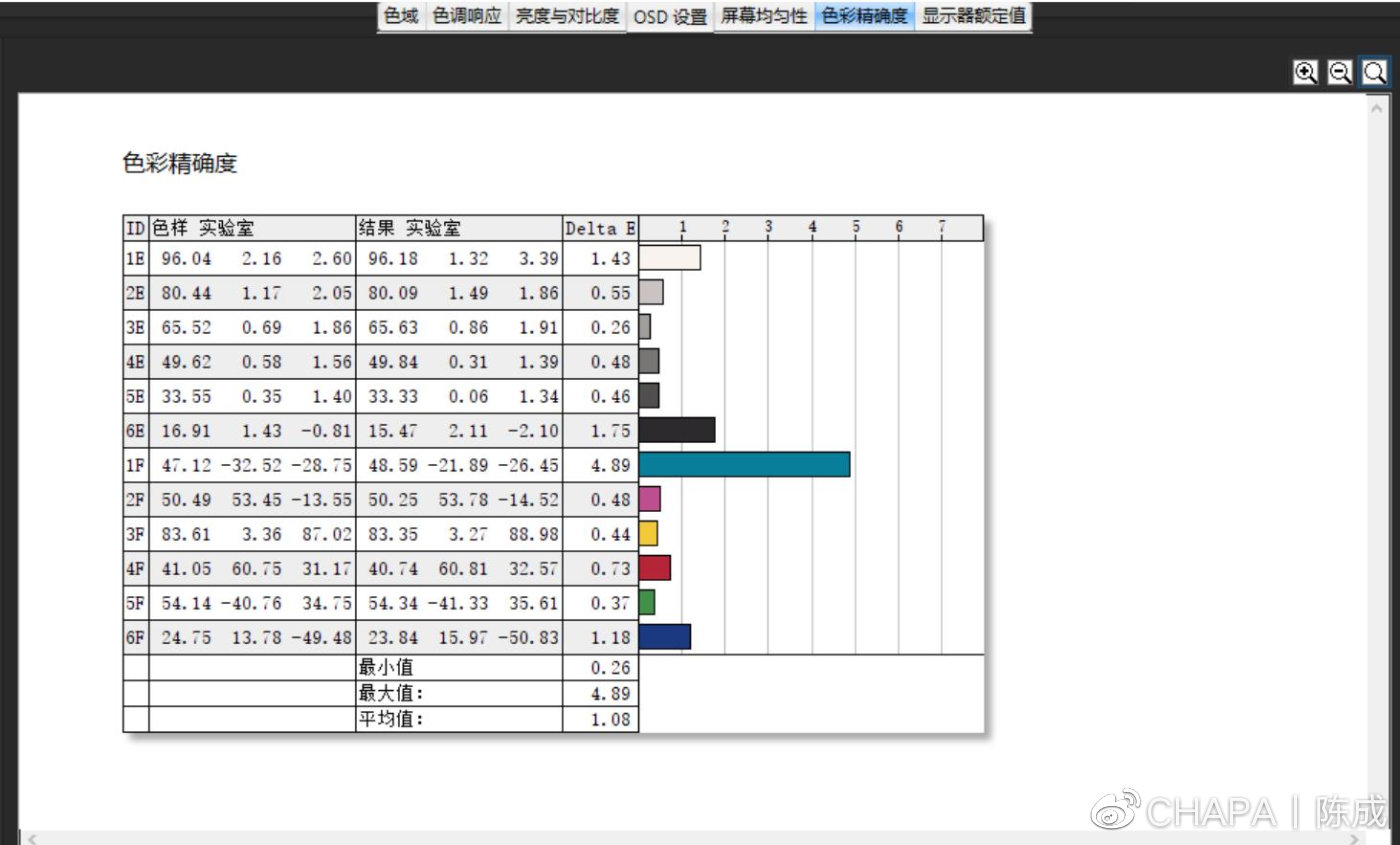 明基sw240提示您的显示器需要校准,明基sw240显示器价格是多少