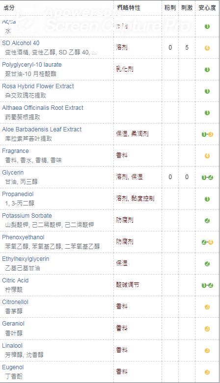 保湿，你需要补水皇后｜三款贵妇级玫瑰水深入分析