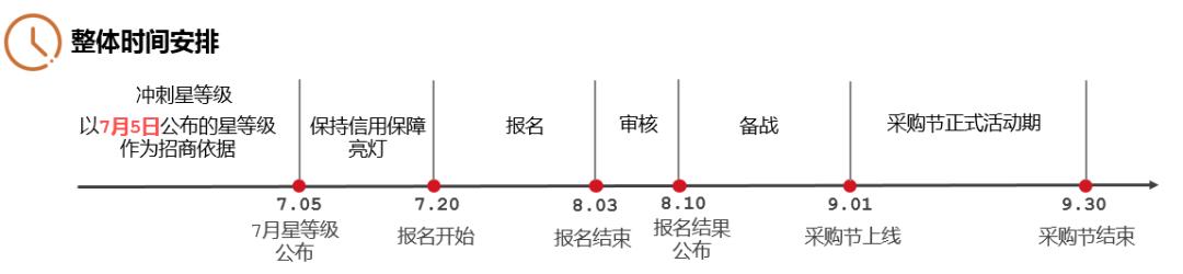 9月采购节行业大促指南,九月采购节运营计划