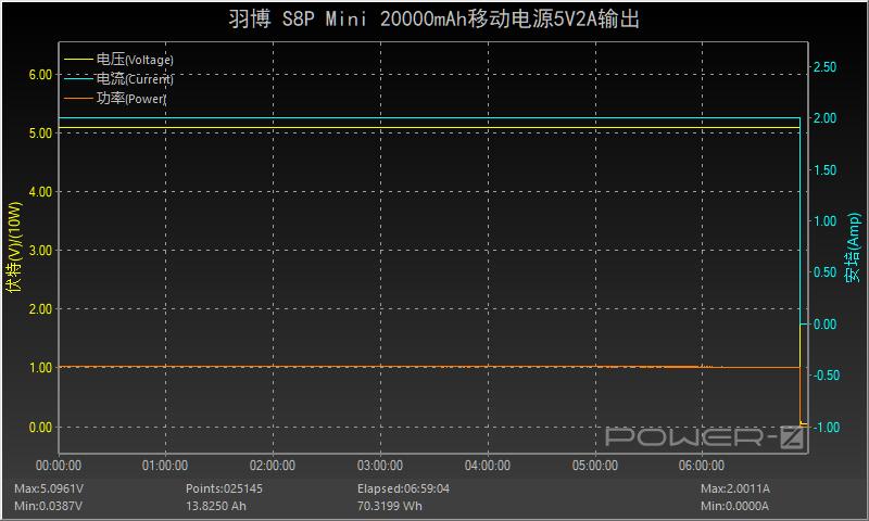 羽博苹果20瓦快充头,羽博苹果pd20w快充线
