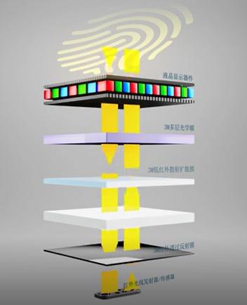 lcd屏幕为什么淘汰了,华星光电lcd屏幕好吗