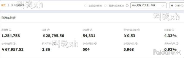 基础人群优化,人群优化最佳方案