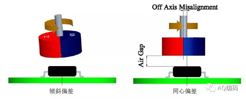 磁阻旋转编码器原理及应用,最新的磁编码器