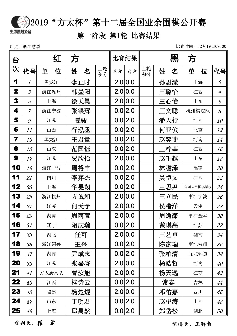 2023方太杯直播,第三十四届全国业余围棋公开赛