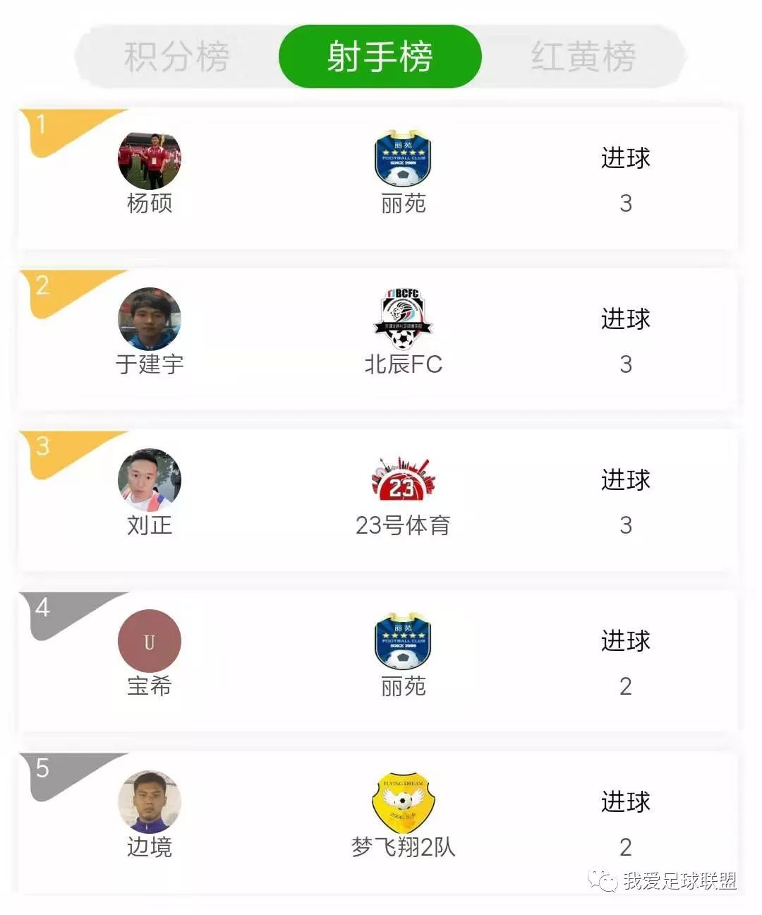 2019上海校园足球联赛,2019上海市足球联赛