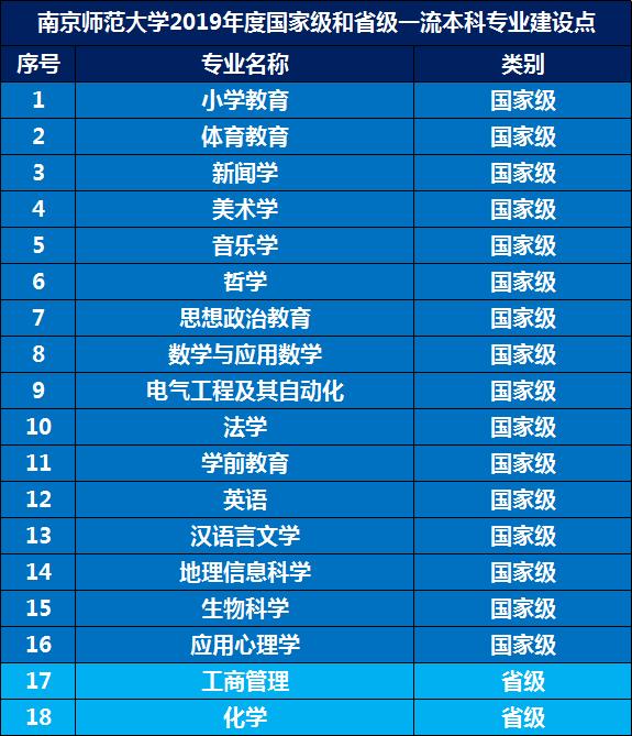 西北大学和南京师范大学排名,瞩目怎么样