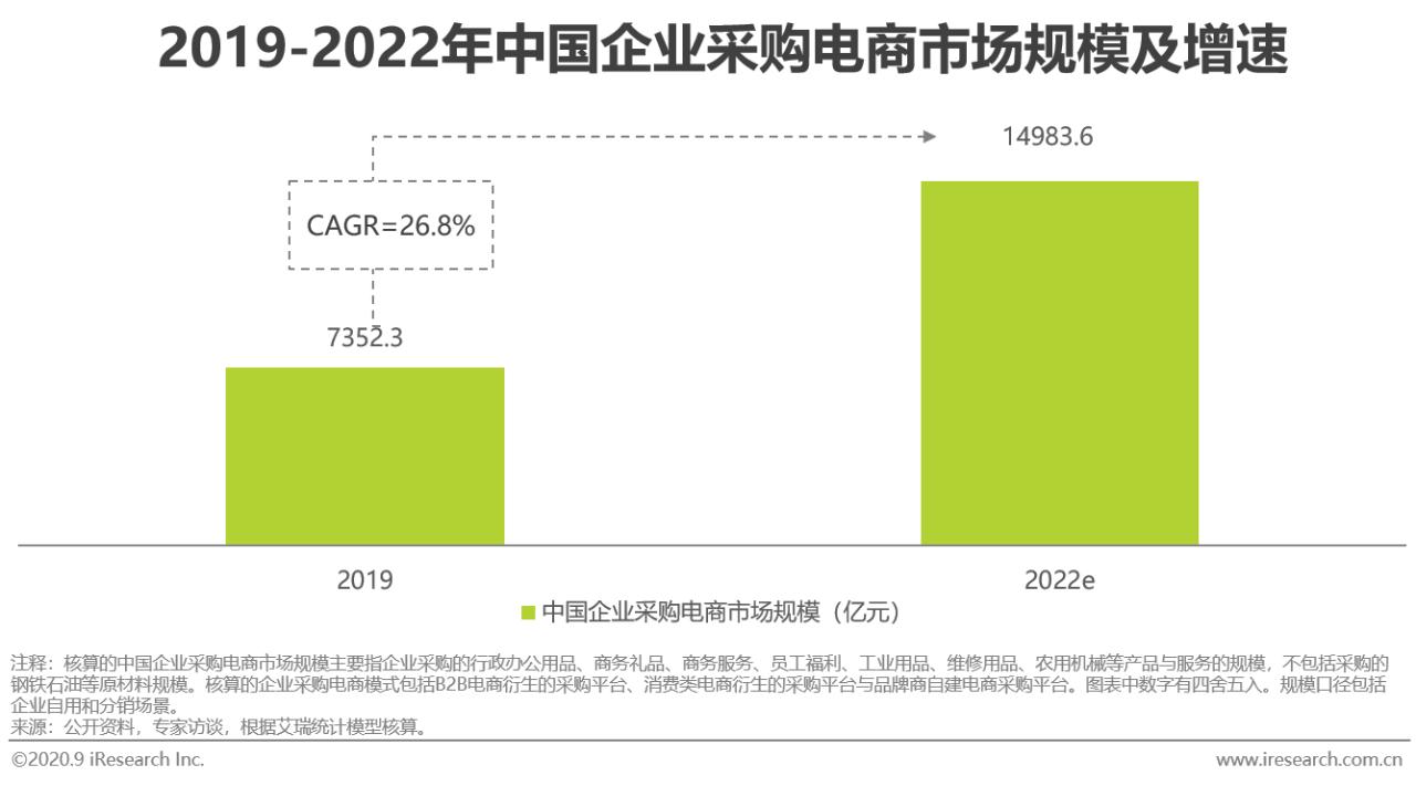 2021中国电商行业报告,中国电商购物报告