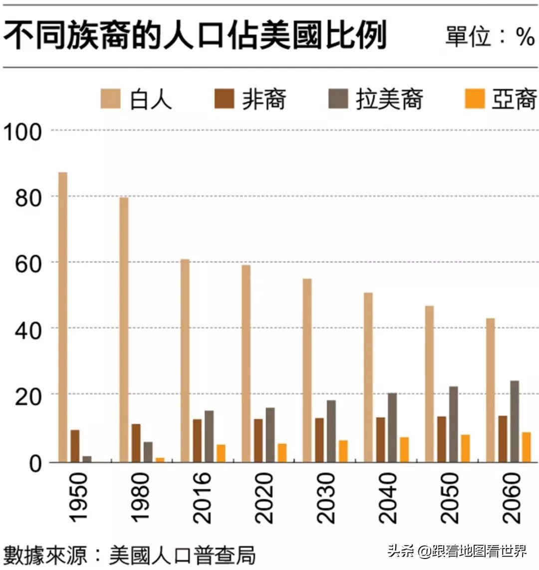 橘色与绿色,博因河战役