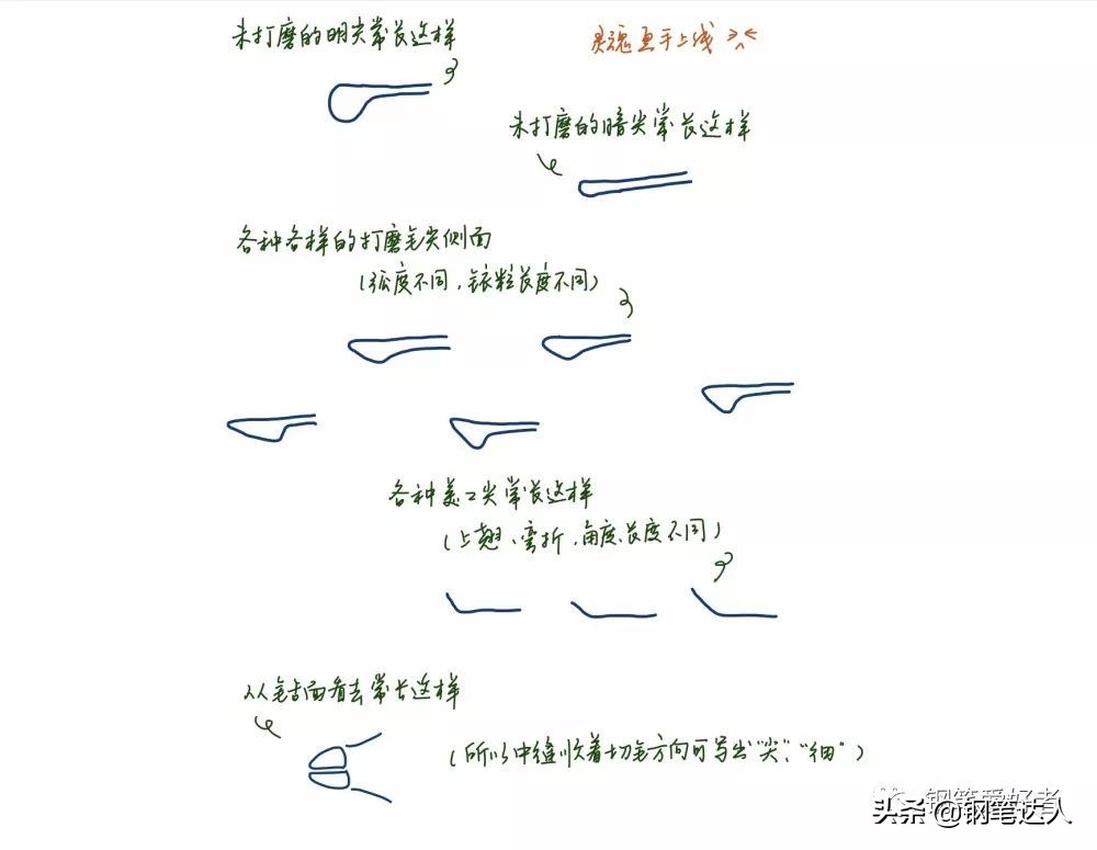 手工打磨钢笔，与打磨版英雄616称兄道弟前的五个关卡