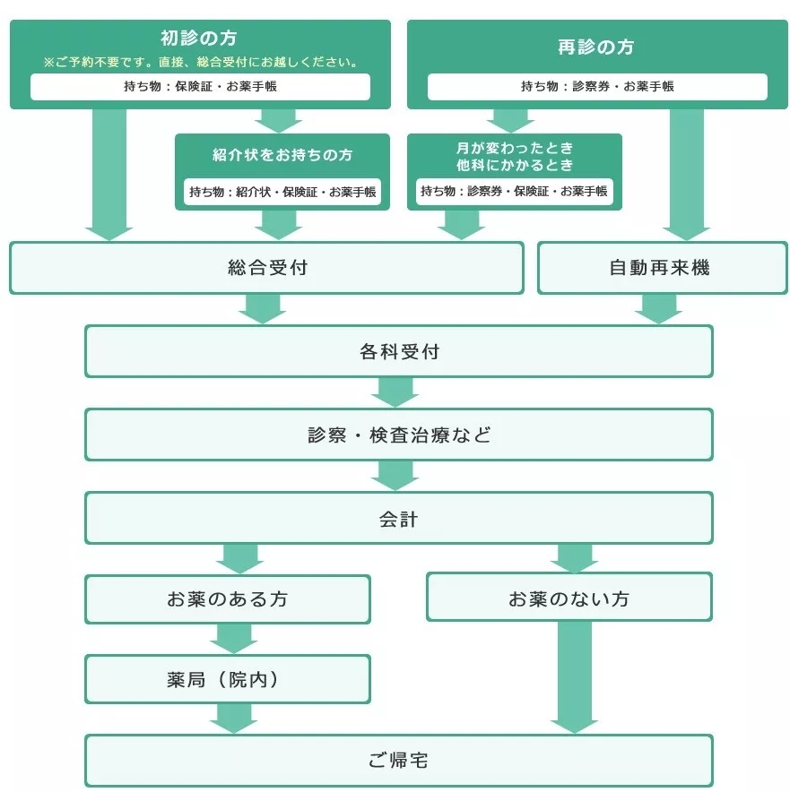 日本留学期间生病怎么就医,去日本留学的医疗怎么办