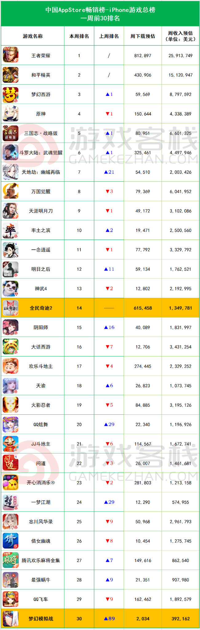 全民奇迹开服时间表ios (全民奇迹ios)