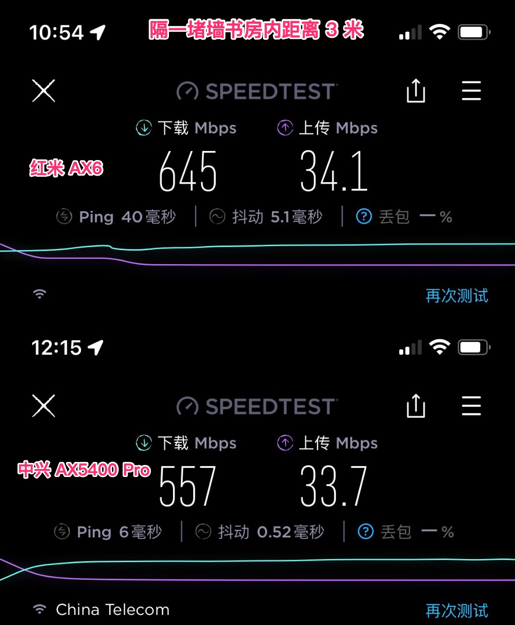 中兴ax5400pro路由器是千兆,中兴路由器ax5400pro对比华为ax6