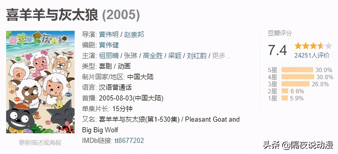 A站被判侵权《喜羊羊》:UP主上传不是借口,影视侵权何时休?