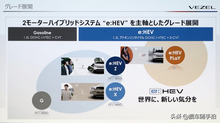 全新一代本田缤智实车现身,近日正式发布的全新一代本田缤智