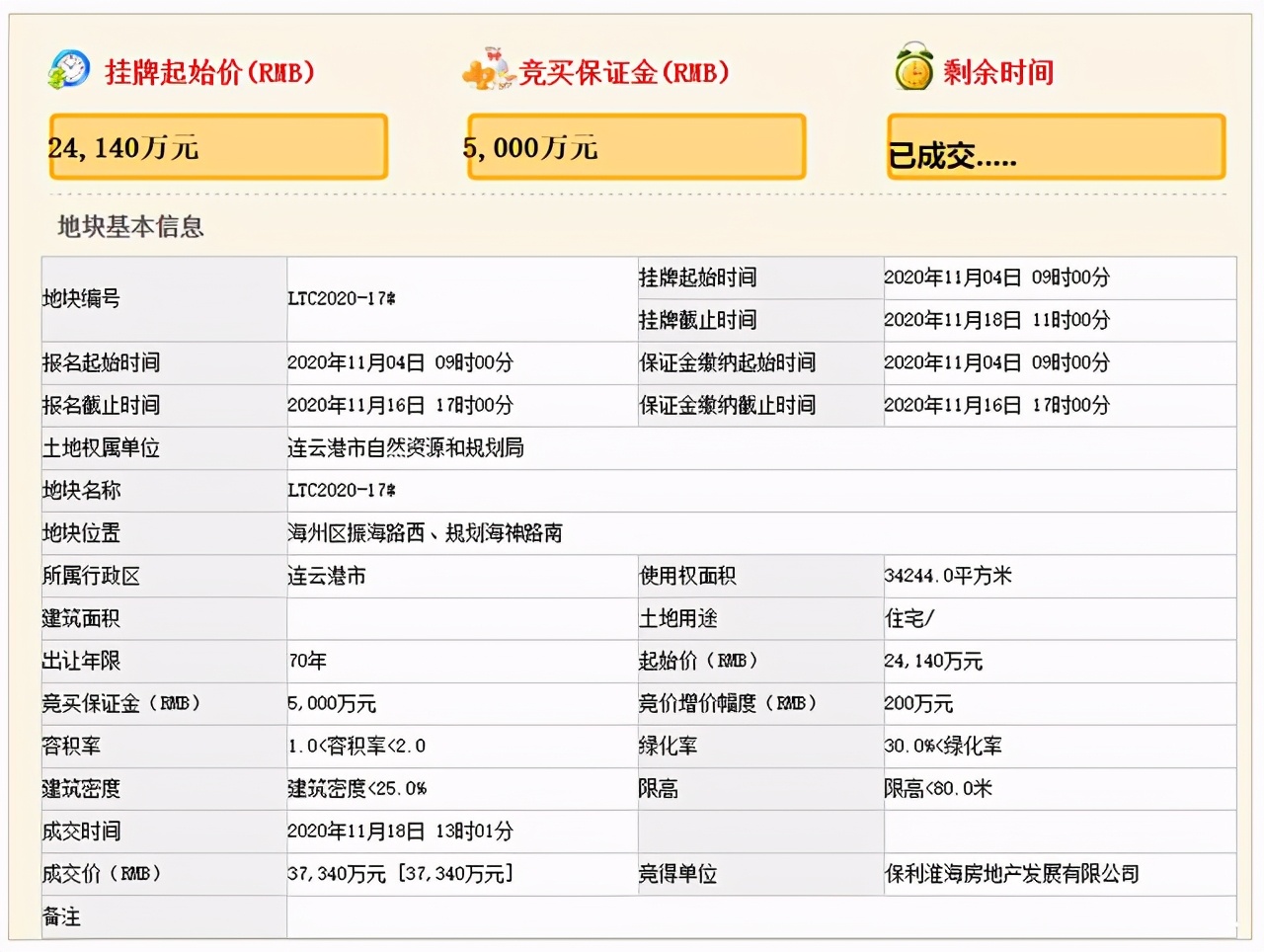 海州区比较有潜力的板块是哪里,海州哪个板块值得买