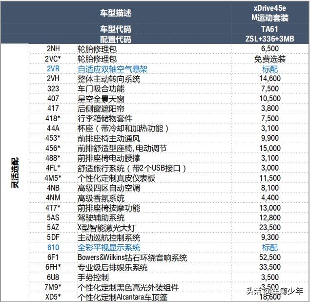 2018年宝马x5中东版3.0t评测,宝马x5全新2020款3.0t价格