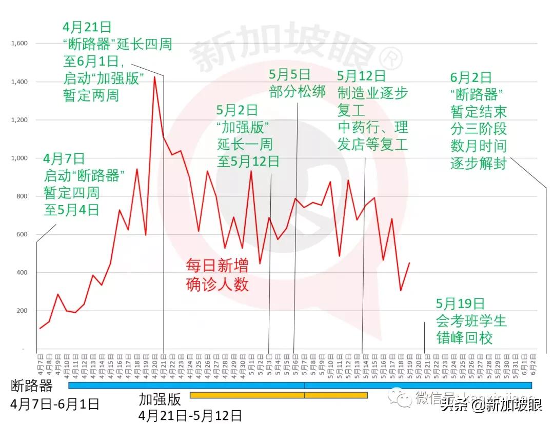 新加坡大概什么时候封关,新加坡解封全过程