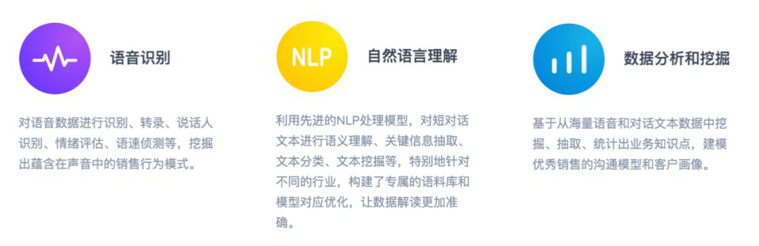 销售从开始到成交的流程缺一不可,销售流程落地策略方案