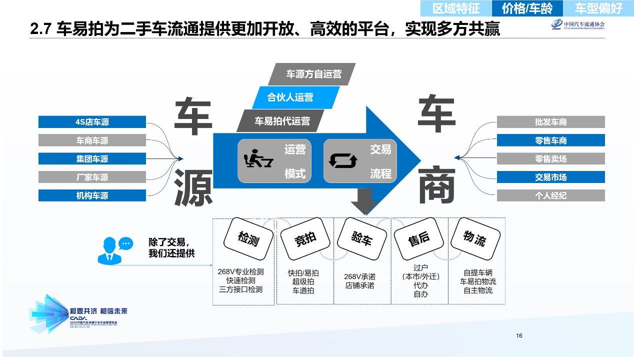 如何解决供需不匹配,解决网约车供需矛盾的方法