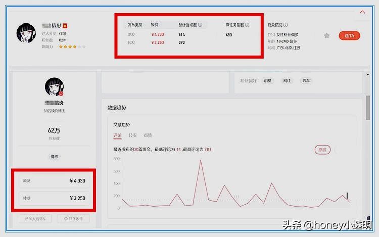 肖战惨遭威胁“627数据曝光”？有叫嚣就有回击，桃炎报价被公开