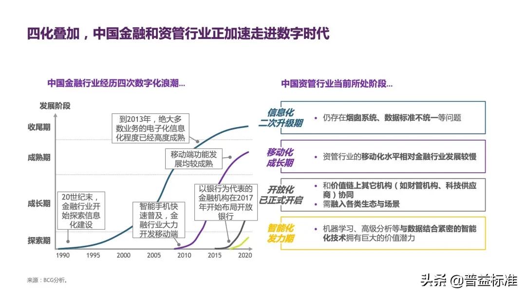如何把握资管行业的蝶变期,资管行业趋势分析