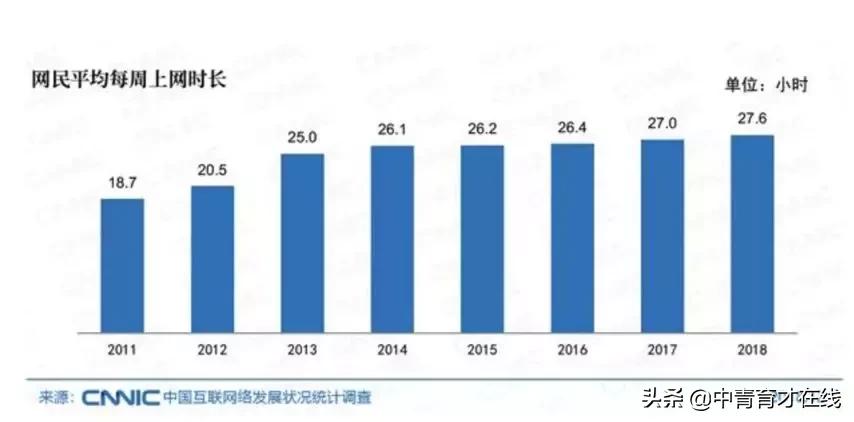 互联网用户调查app,00后都不知道的软件