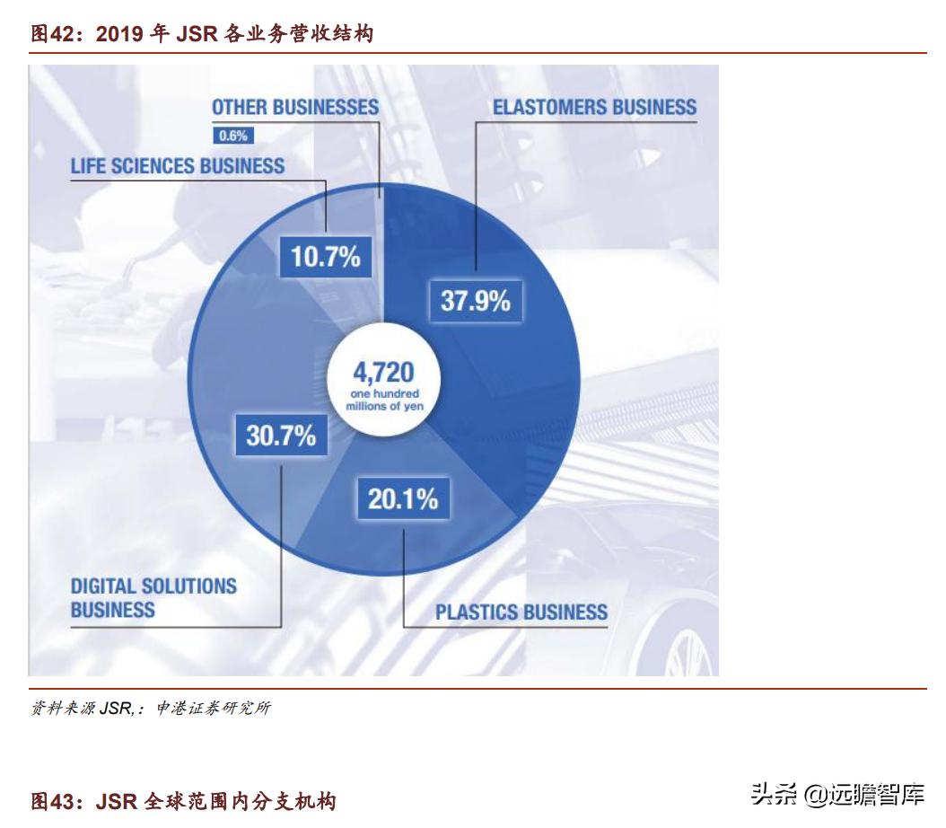 光刻胶：流动的黄金，形成全球群雄争霸格局，国内技术代差仍存在