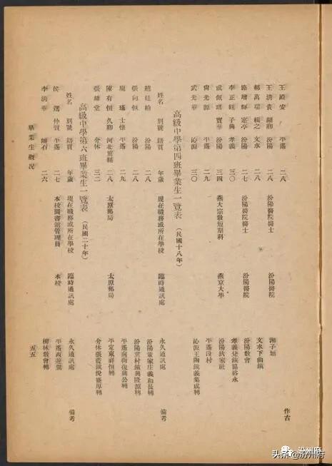 「汾州府」第8期民国时期上海有家山西医院建国初院长为汾阳人