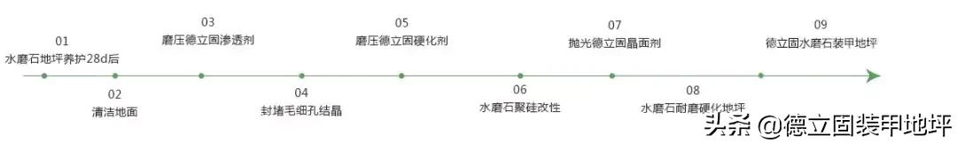 水磨石地坪破损修复,细石地坪裂缝修补