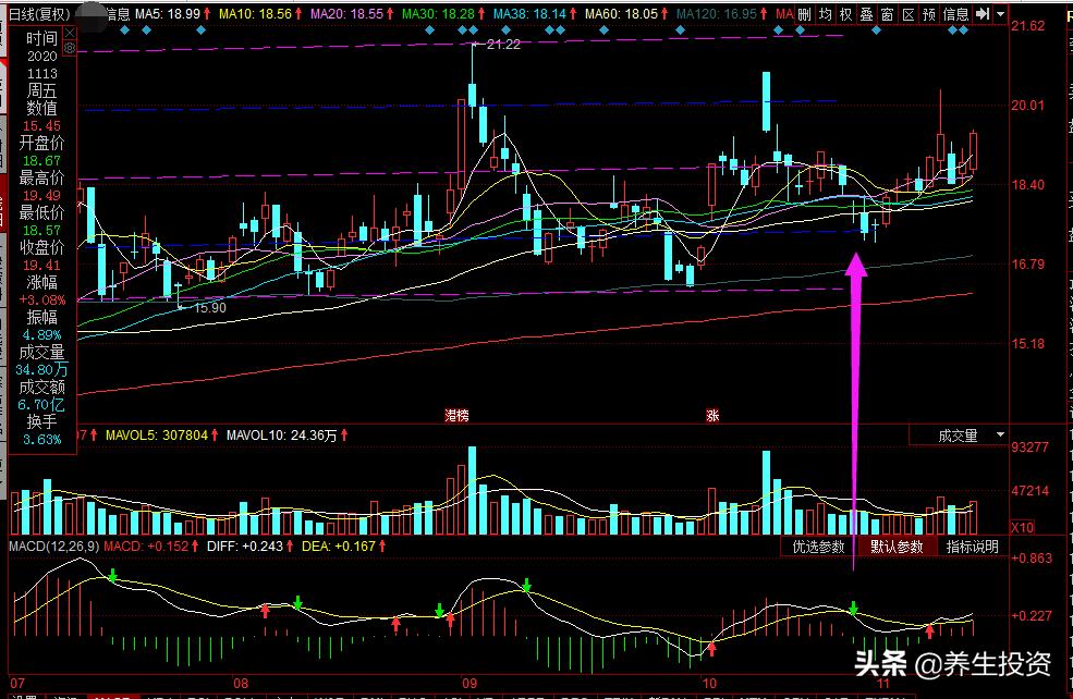 短线指标kdj中线指标macd,技术分析macd