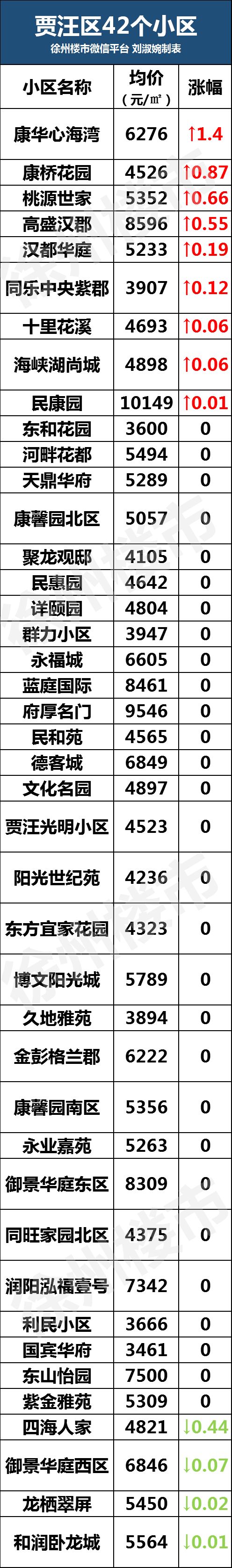 徐州金水湾二手房出售及价格信息,徐州房价二手房出售130平方