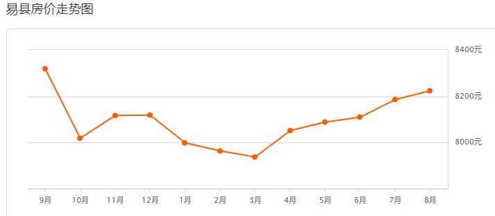 保定定兴二手房最新出售,保定定兴18年房价