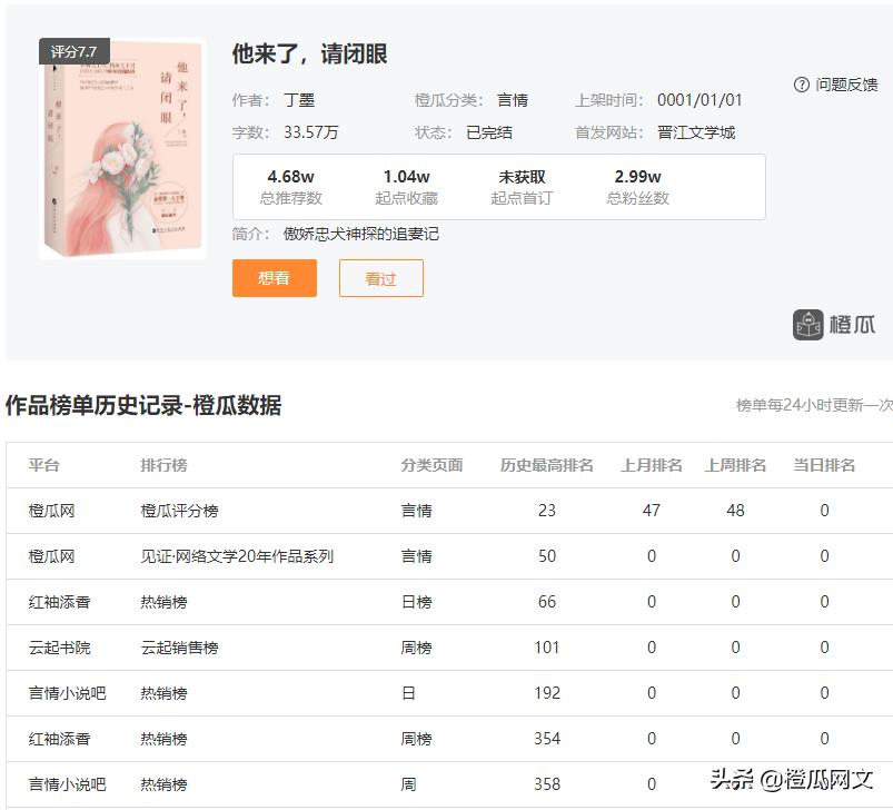 《法医秦明》《锦衣之下》……悬疑小说这么多，究竟哪本能胜出？