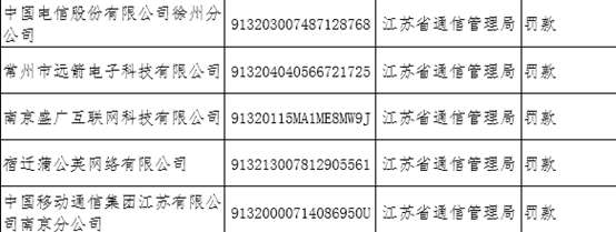 76家企业被工信部曝光登上“黑榜”，记住了！其中有这5家苏企……
