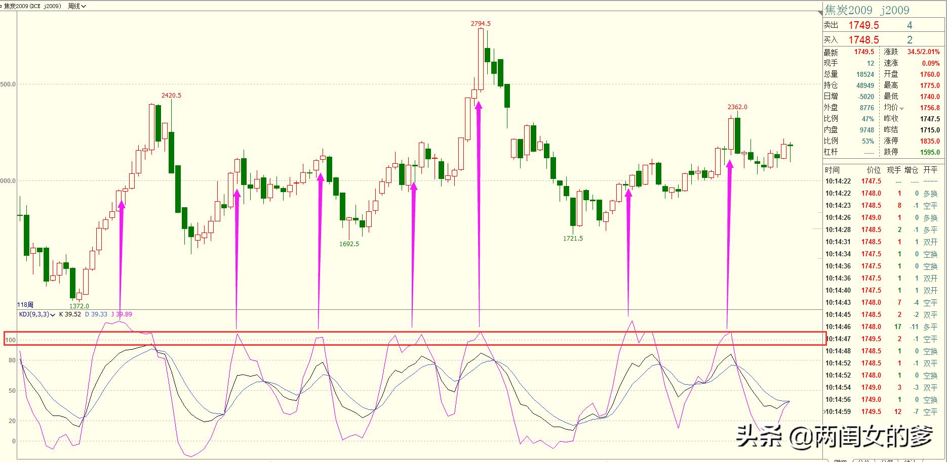 找了老半天终于搞清楚KDJ指标的使用方法了新手建议学习下