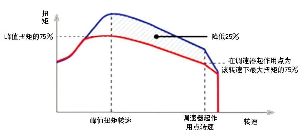 国六obd演示,国六obd诊断系统法规解读