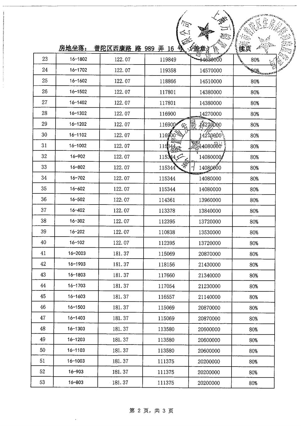 内环内藏品级爆款豪宅，「祥源西康路989」今日起正式认筹