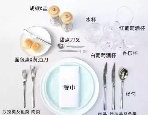 西餐礼仪吃意大利面怎样摆刀叉,西餐礼仪一节课