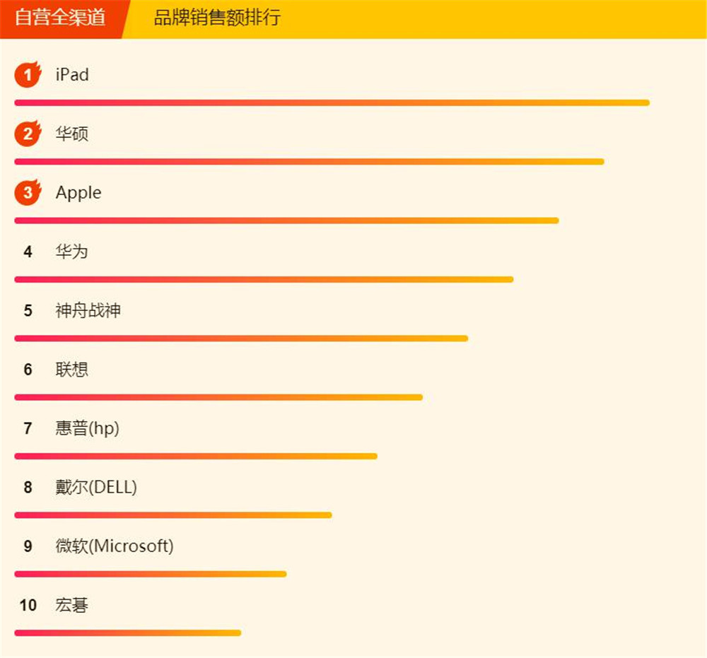 苏宁618ipad,苏宁618年中大促买ipad